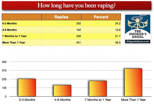 Vaping