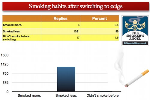 Vaping