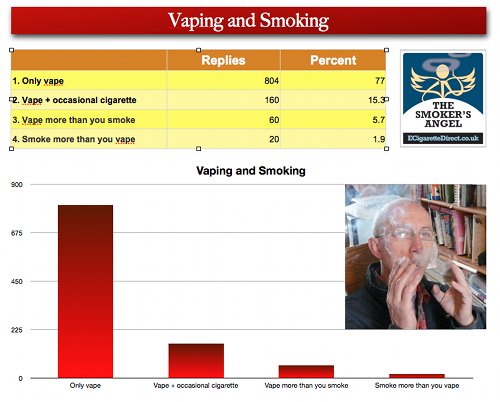 Vaping