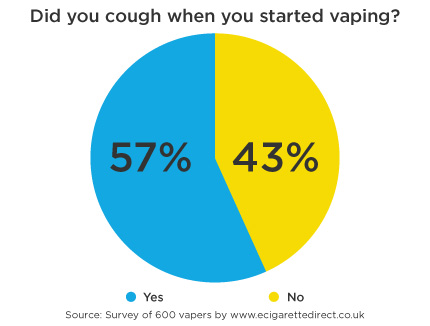 vaping cough