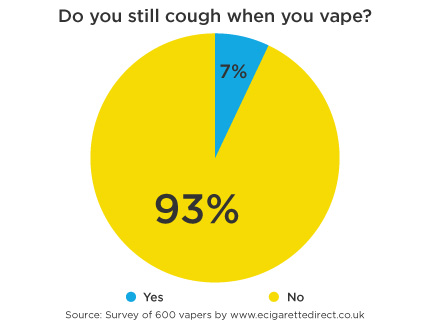 vaping cough