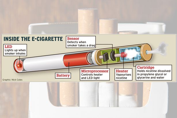 Fake E Cigarettes