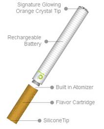 Vaporizers&rsquo; Development and Vaping