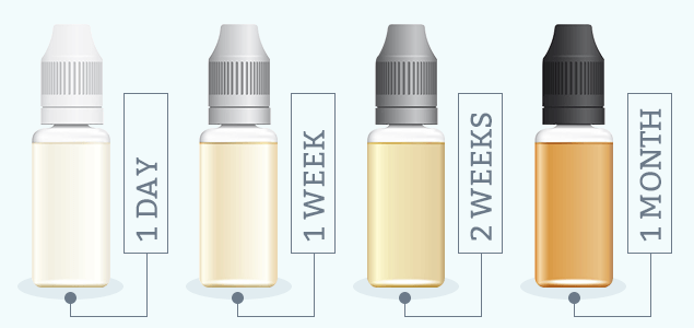E Liquid