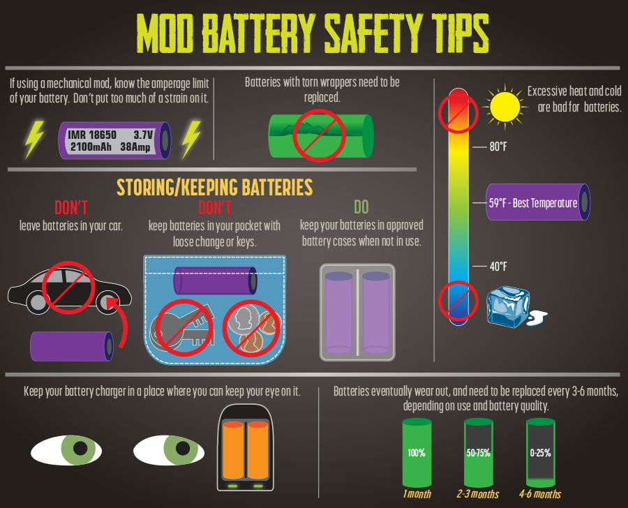 Ecigs Battery