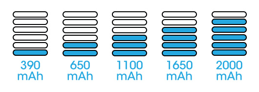 Ecigs Principles
