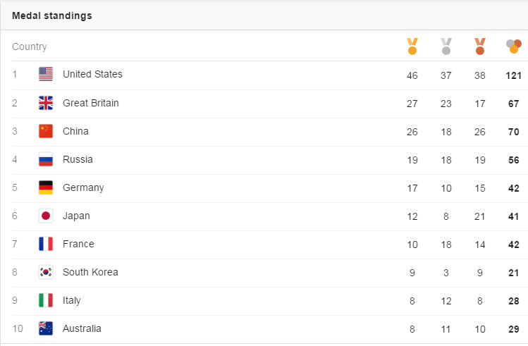 Rio Olympics