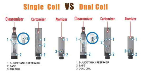 coil