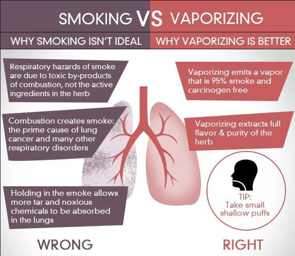 E Cigarette Popcorn Lung