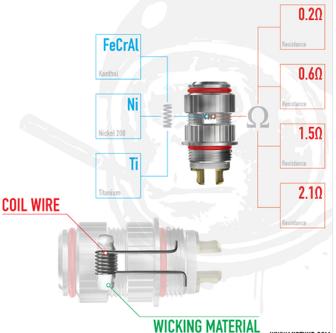 Ecigs Devices