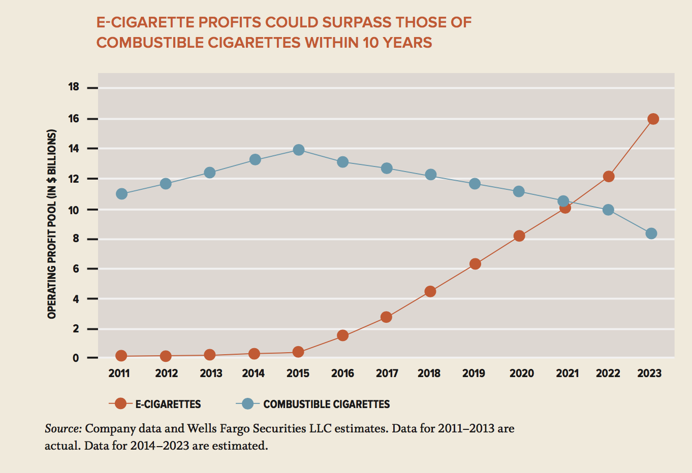 Ecigs Forum