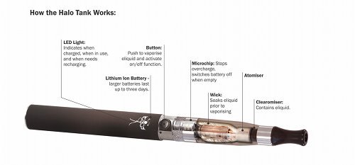 Ecigs&rsquo; Unsatisfactions