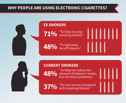 Vapers