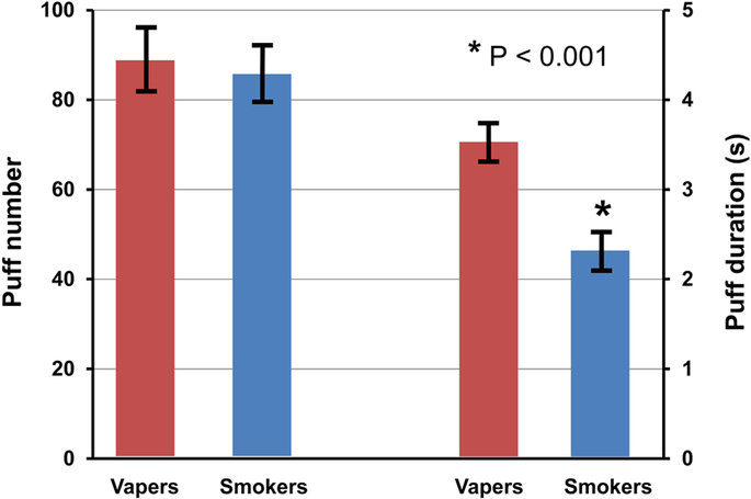 Smokers to Vapers