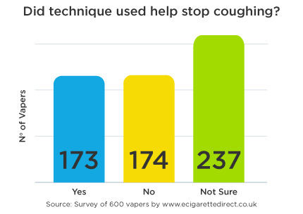 vaping cough