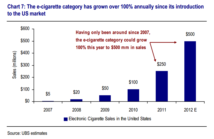 Ecigs Forum