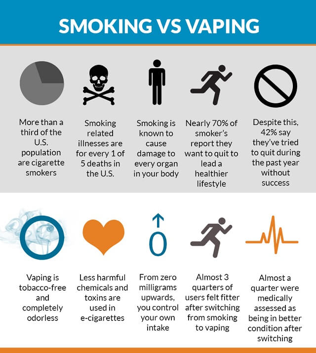 E-cigarettes