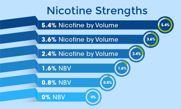 What You Know about Vaping Is A lie!